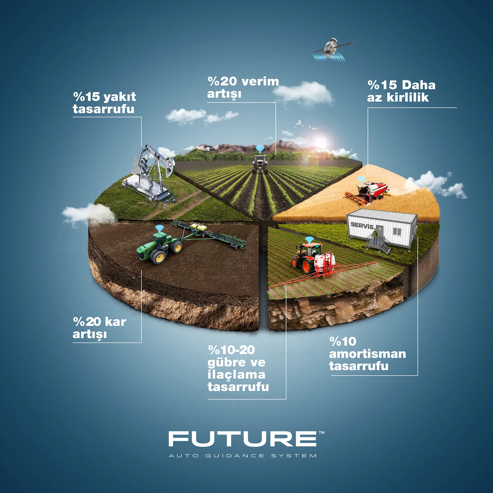 Future – 12